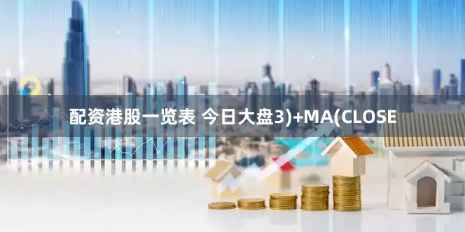 配资港股一览表 今日大盘3)+MA(CLOSE